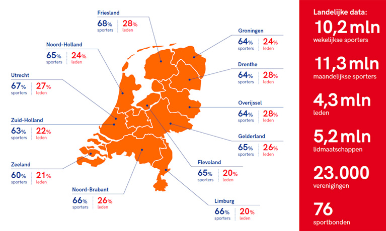 Zosportnederland760x456