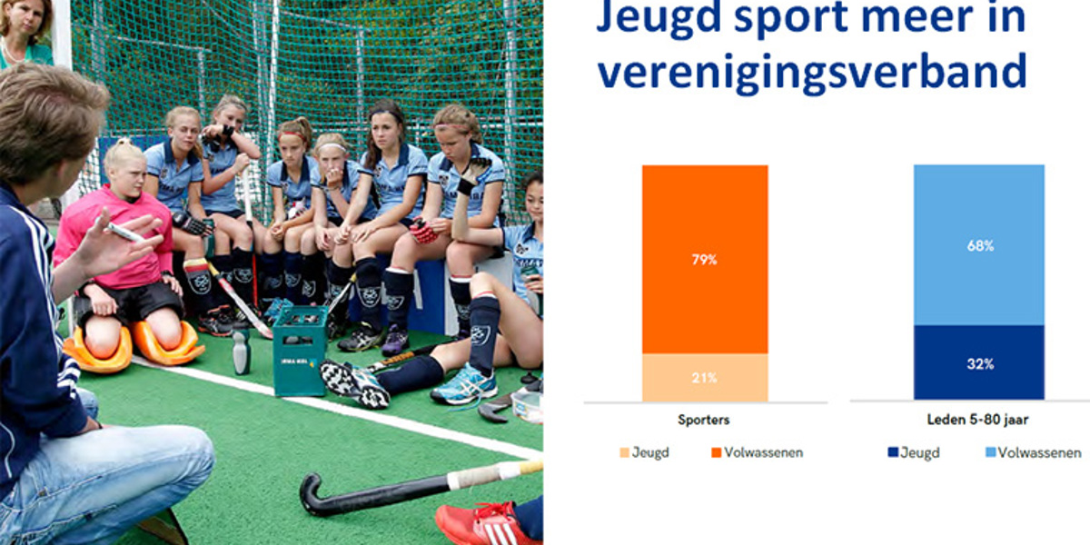 Zosportnederland Jeugd 756