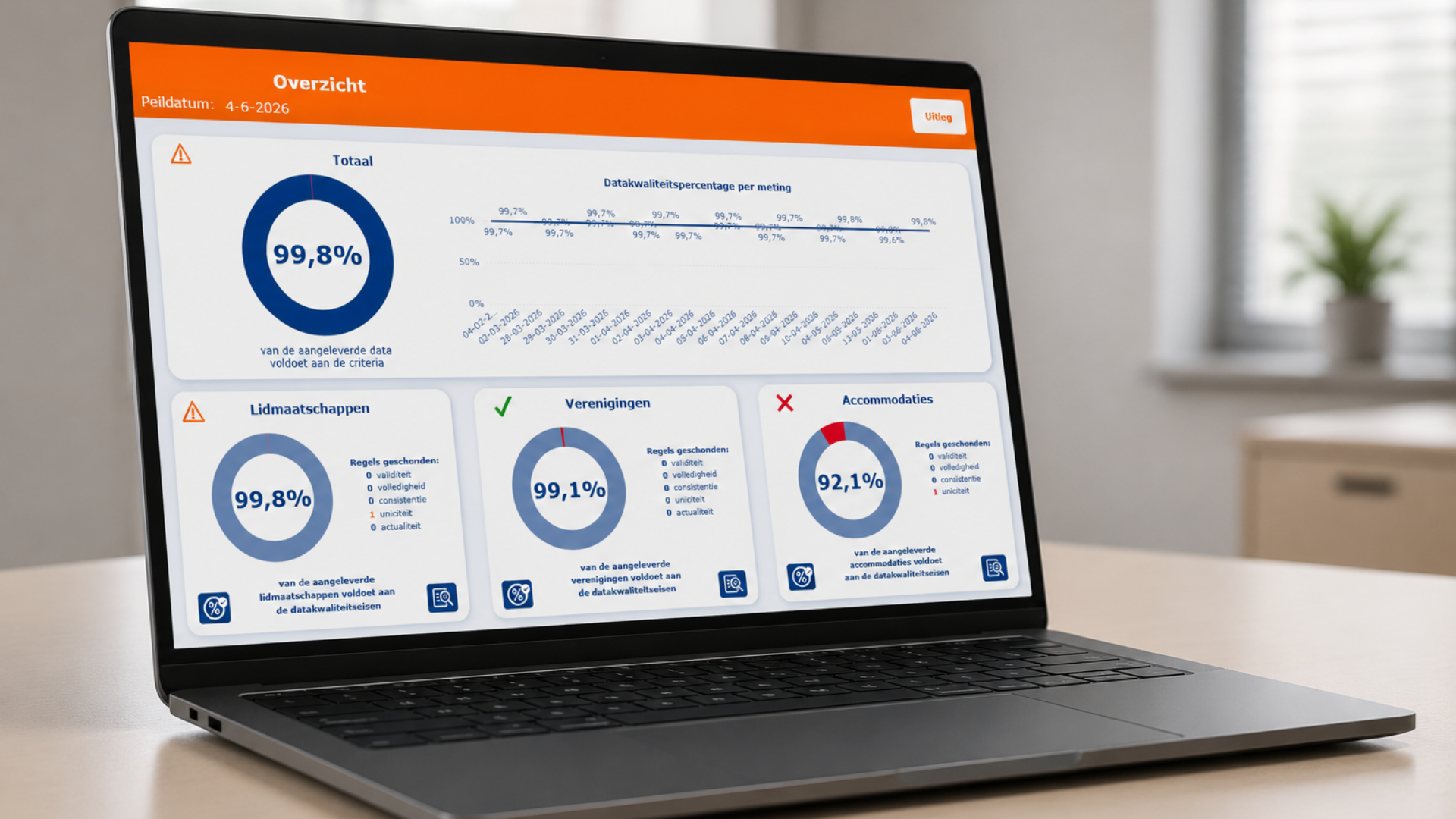 Vier voordelen voor een bond als de data op orde is 