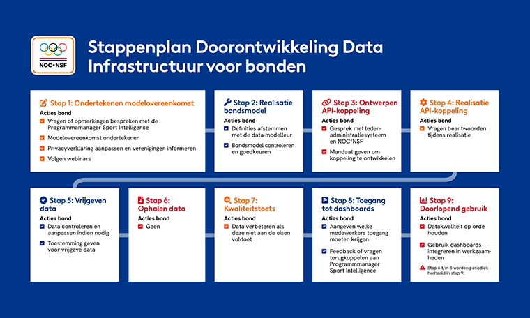 Visual DDI Web