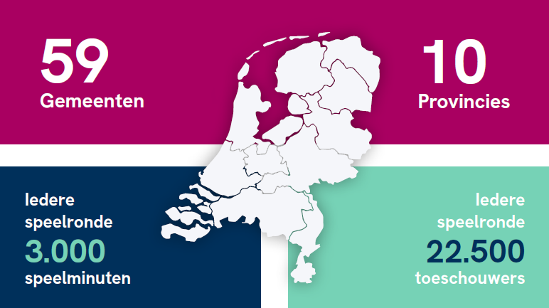 Top teamsportresultaten 2025