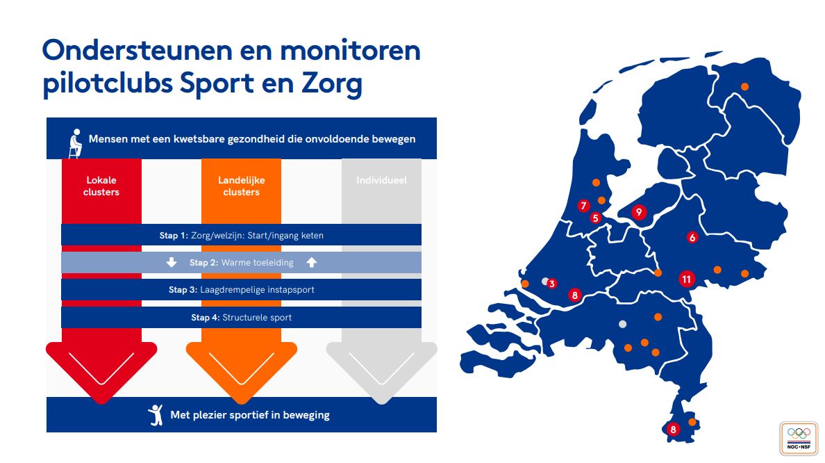 Pilotclubs Schematische Weergave (1)