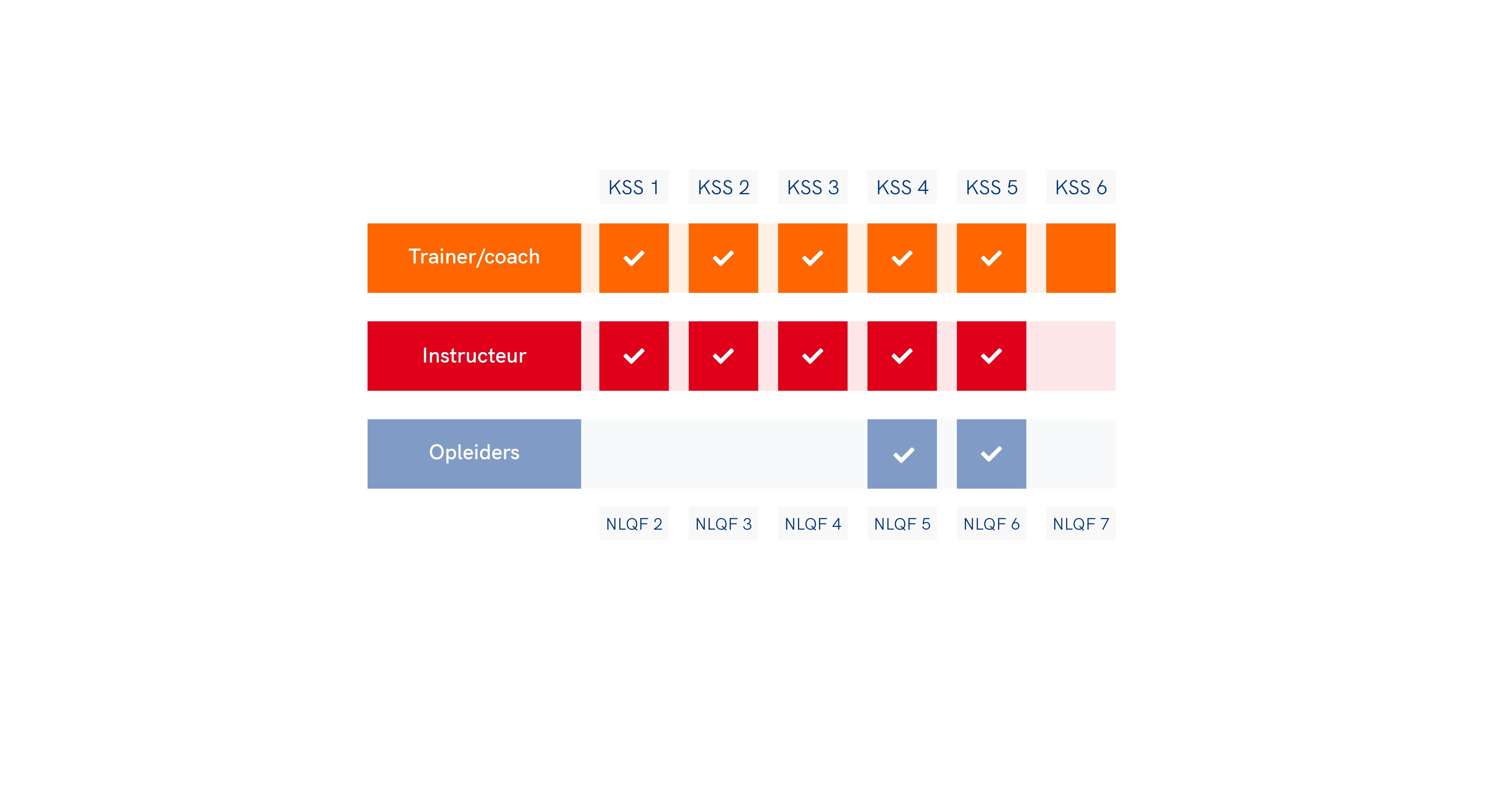 KSS Visual 1A (Nieuw) Met Witmarges