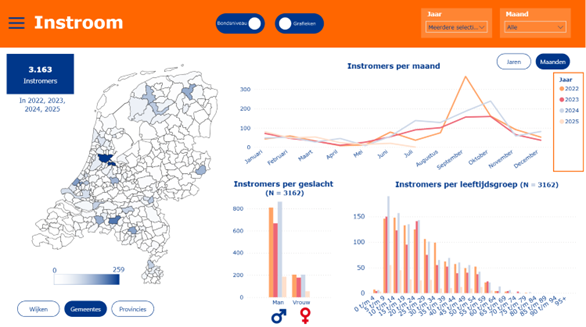 Instroomdashboard Ijshockey Nederland
