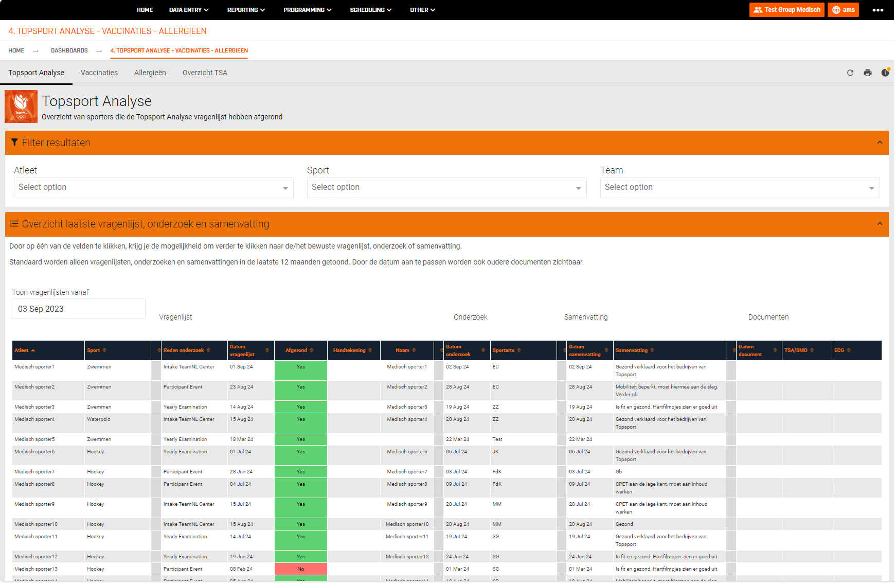 Dashboard 4 Topsport Analyse