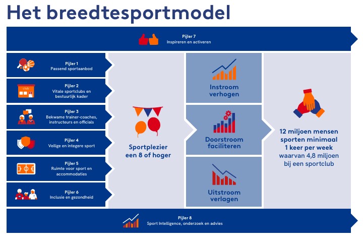 Model Breedtesport 1.0