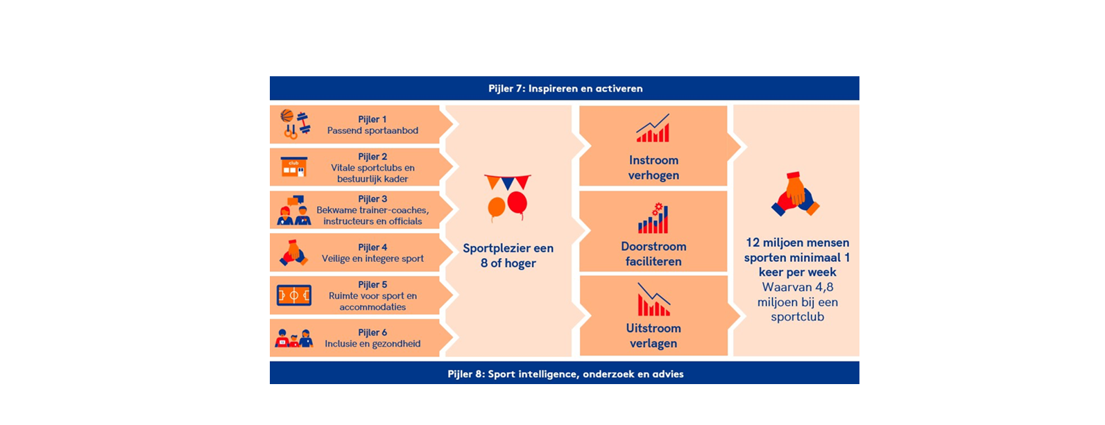 Model Breedtesport 1.0