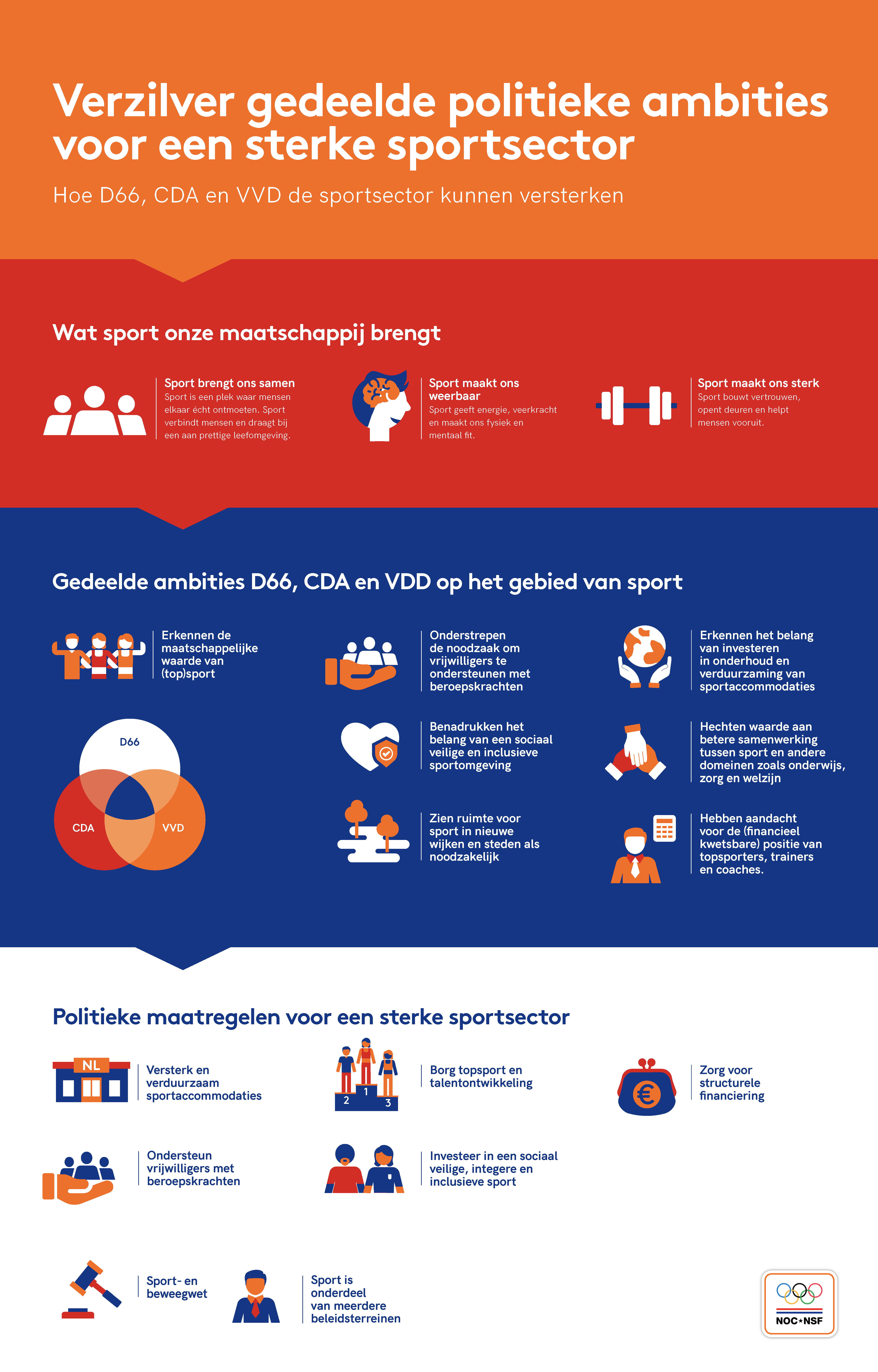 DEF 25201 NOCNSF Formatie Infographic Staand (1)