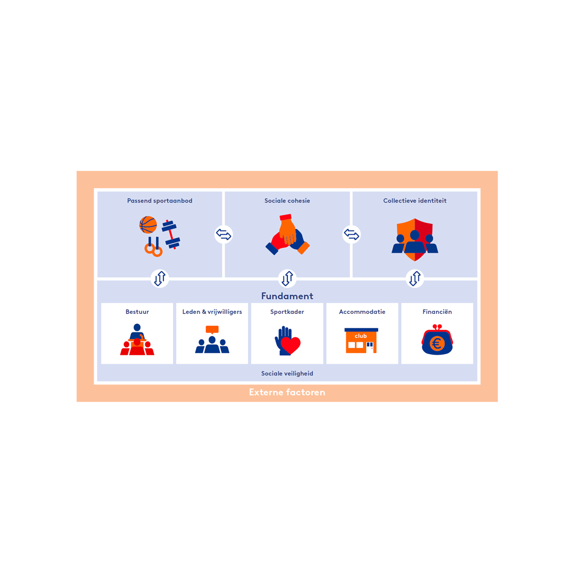 Praatplaat Vitale Club Online 5