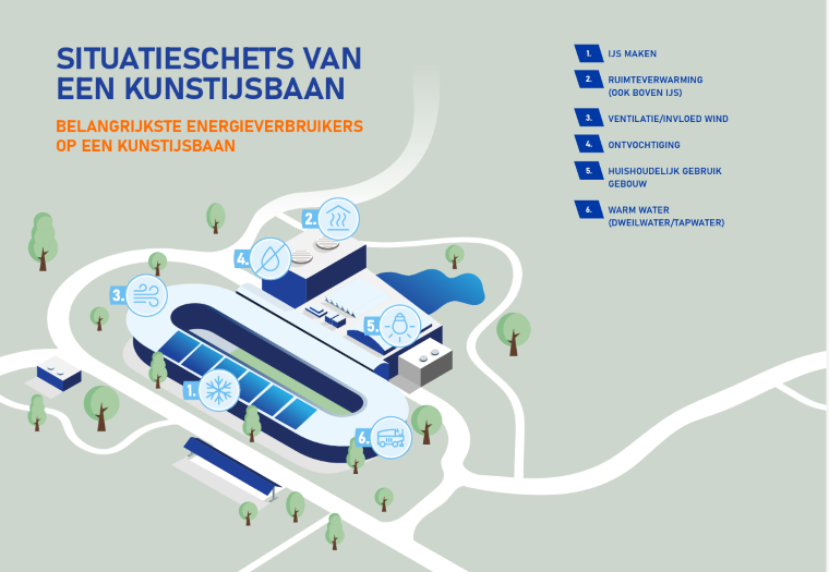 Kunstijsbaan 1 Knsb